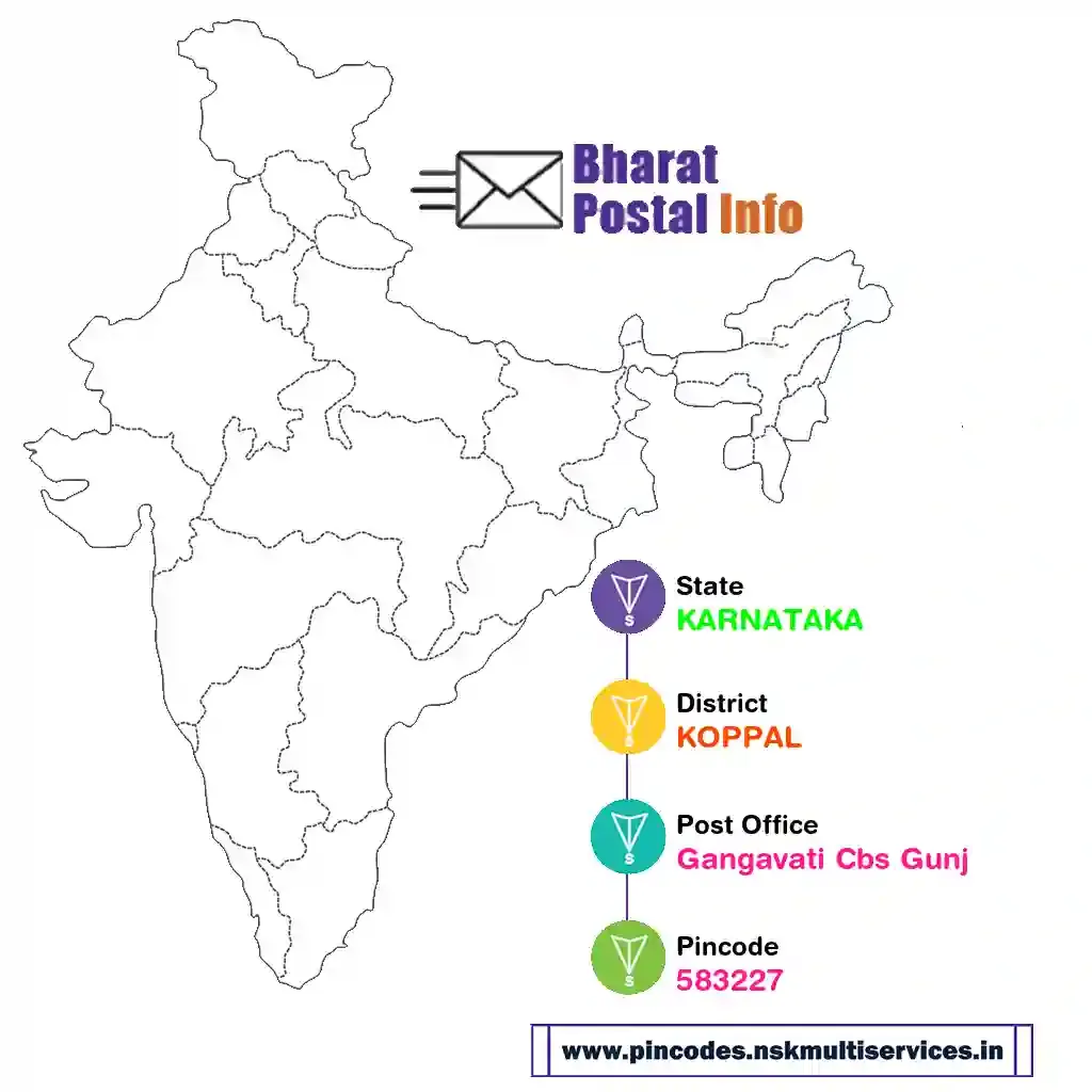 karnataka-koppal-gangavati cbs gunj-583227